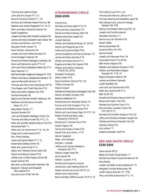 SHA Annual Report 202021